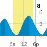 Coopers Creek bridge tide chart for Saturday, November 8, 2025