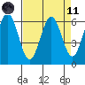 Coos Bay tide chart for Sunday, April 11, 2021