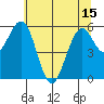 Coos Bay tide chart for Tuesday, June 15, 2021