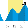 Coos Bay tide chart for Wednesday, September 15, 2021