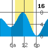 Coos Bay tide chart for Thursday, December 16, 2021
