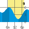 Coos Bay tide chart for Saturday, April 9, 2022