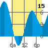 Coos Bay tide chart for Wednesday, June 15, 2022