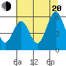 Coos Bay tide chart for Wednesday, July 20, 2022
