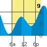 Coos Bay tide chart for Saturday, July 9, 2022