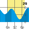 Coos Bay tide chart for Saturday, April 29, 2023