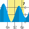 Coos Bay tide chart for Friday, April 7, 2023