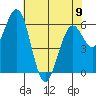 Coos Bay tide chart for Tuesday, May 9, 2023