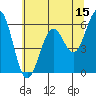 Coos Bay tide chart for Thursday, June 15, 2023