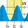 Coos Bay tide chart for Friday, September 15, 2023