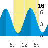 Coos Bay tide chart for Saturday, September 16, 2023