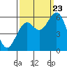 Coos Bay tide chart for Saturday, September 23, 2023