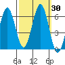 Coos Bay tide chart for Saturday, September 30, 2023