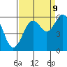 Coos Bay tide chart for Saturday, September 9, 2023