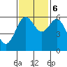 Coos Bay tide chart for Monday, November 6, 2023