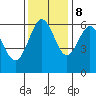 Coos Bay tide chart for Wednesday, November 8, 2023