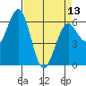 Coos Bay tide chart for Saturday, April 13, 2024