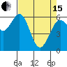 Coos Bay tide chart for Monday, April 15, 2024