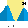 Coos Bay tide chart for Tuesday, April 30, 2024