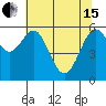 Coos Bay tide chart for Wednesday, May 15, 2024