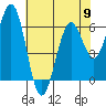 Coos Bay tide chart for Thursday, May 9, 2024