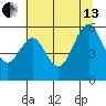 Coos Bay tide chart for Saturday, July 13, 2024