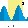 Coos Bay tide chart for Thursday, September 5, 2024