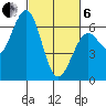 Coos Bay tide chart for Thursday, March 6, 2025