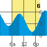 Coos Bay tide chart for Tuesday, May 6, 2025