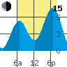 Coos Bay tide chart for Friday, August 15, 2025