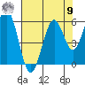 Coos Bay tide chart for Saturday, August 9, 2025