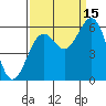 Coos Bay tide chart for Monday, September 15, 2025