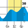 Coos Bay tide chart for Tuesday, September 30, 2025