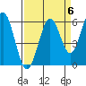 Coos Bay tide chart for Saturday, September 6, 2025