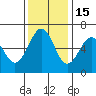 Coos Bay tide chart for Saturday, November 15, 2025