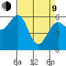 Coos Bay tide chart for Thursday, April 9, 2026