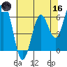 Coos Bay tide chart for Saturday, May 16, 2026