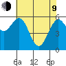 Coos Bay tide chart for Saturday, May 9, 2026