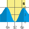 Coos Bay tide chart for Saturday, June 6, 2026