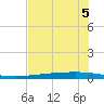 Copano Bay State Fishing Pier tide chart for Monday, June 5, 2023