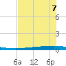 Copano Bay State Fishing Pier tide chart for Wednesday, June 7, 2023