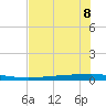 Copano Bay State Fishing Pier tide chart for Thursday, June 8, 2023