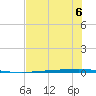 Copano Bay State Fishing Pier tide chart for Thursday, July 6, 2023