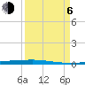 Copano Bay State Fishing Pier tide chart for Wednesday, September 6, 2023