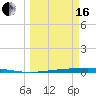 Copano Bay State Fishing Pier tide chart for Saturday, March 16, 2024