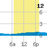 Copano Bay State Fishing Pier tide chart for Friday, April 12, 2024