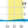 Copano Bay State Fishing Pier tide chart for Saturday, April 13, 2024