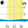 Copano Bay State Fishing Pier tide chart for Monday, April 15, 2024