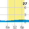 Copano Bay State Fishing Pier tide chart for Saturday, April 27, 2024