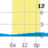 Copano Bay State Fishing Pier tide chart for Sunday, May 12, 2024